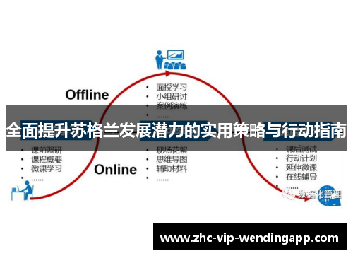 全面提升苏格兰发展潜力的实用策略与行动指南