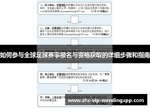 如何参与全球足球赛事报名与资格获取的详细步骤和指南