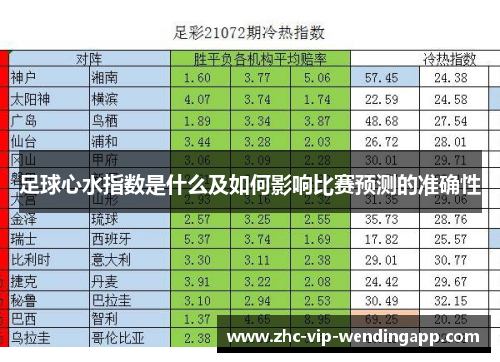 足球心水指数是什么及如何影响比赛预测的准确性