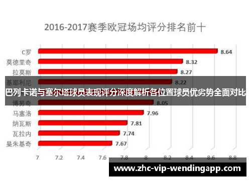 巴列卡诺与塞尔塔球员表现评分深度解析各位置球员优劣势全面对比