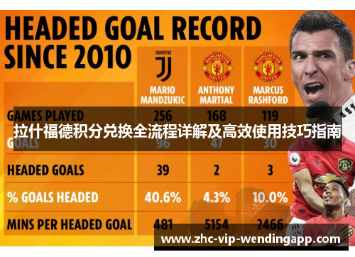 拉什福德积分兑换全流程详解及高效使用技巧指南