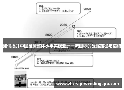 如何提升中国足球整体水平实现亚洲一流目标的战略路径与措施
