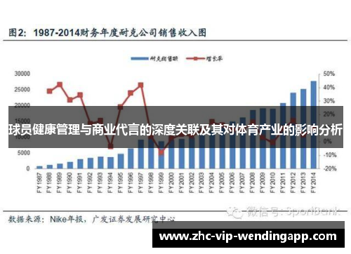 球员健康管理与商业代言的深度关联及其对体育产业的影响分析