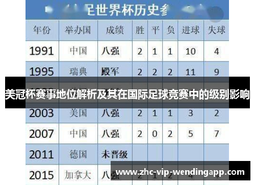 美冠杯赛事地位解析及其在国际足球竞赛中的级别影响