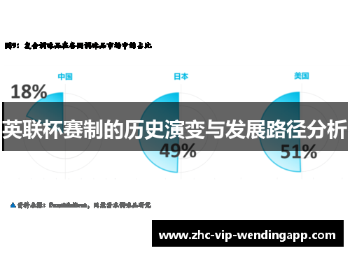 英联杯赛制的历史演变与发展路径分析