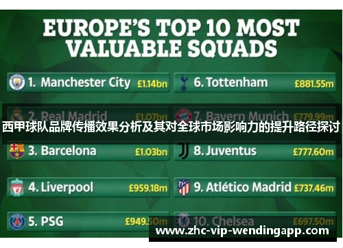 西甲球队品牌传播效果分析及其对全球市场影响力的提升路径探讨