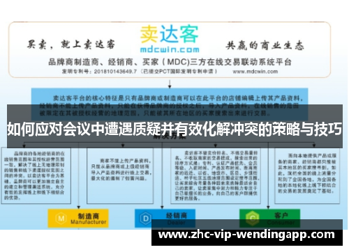如何应对会议中遭遇质疑并有效化解冲突的策略与技巧