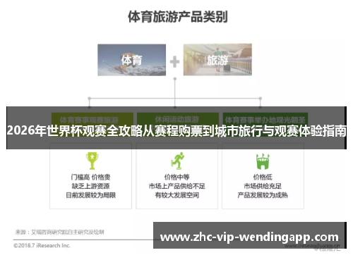 2026年世界杯观赛全攻略从赛程购票到城市旅行与观赛体验指南