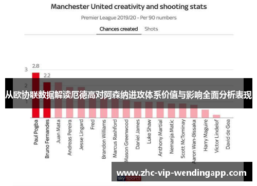 从欧协联数据解读厄德高对阿森纳进攻体系价值与影响全面分析表现