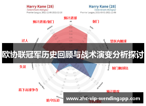 欧协联冠军历史回顾与战术演变分析探讨 欧协联冠军历史回顾与战术演变分析探讨