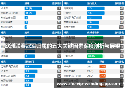 欧洲联赛冠军归属的五大关键因素深度剖析与展望