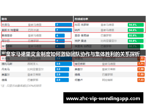皇家马德里奖金制度如何激励团队协作与集体胜利的关系探析